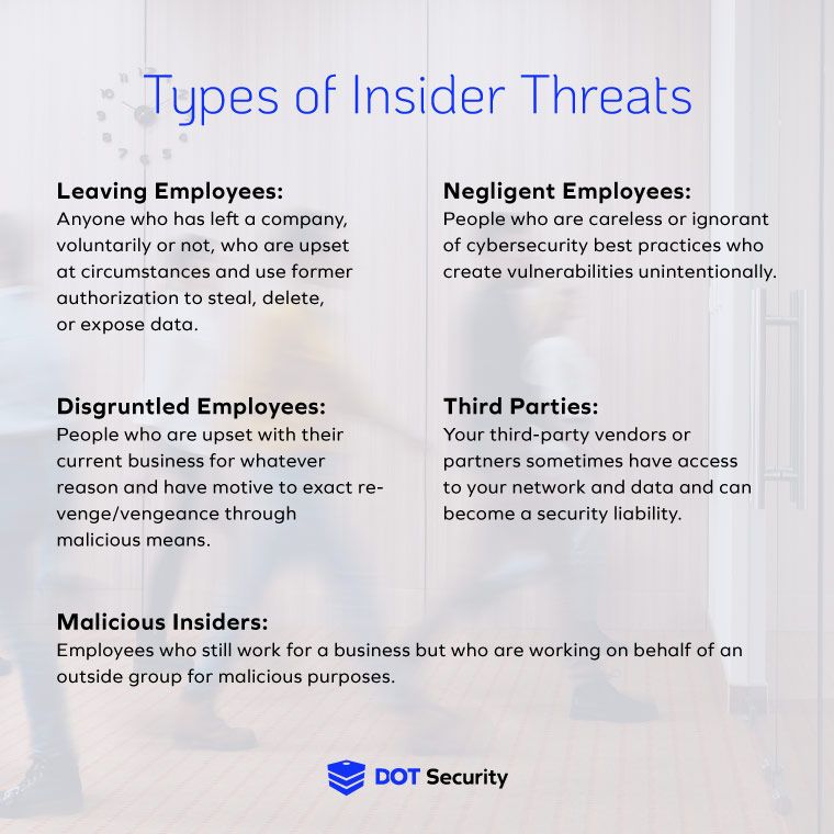 types of insider threats