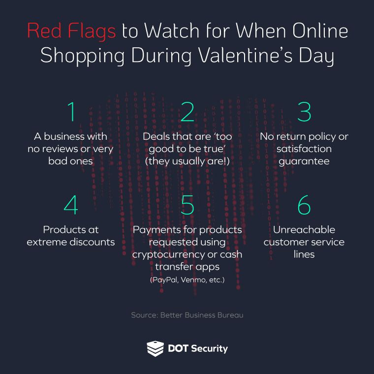 red flags for Valentine's day shopping scams