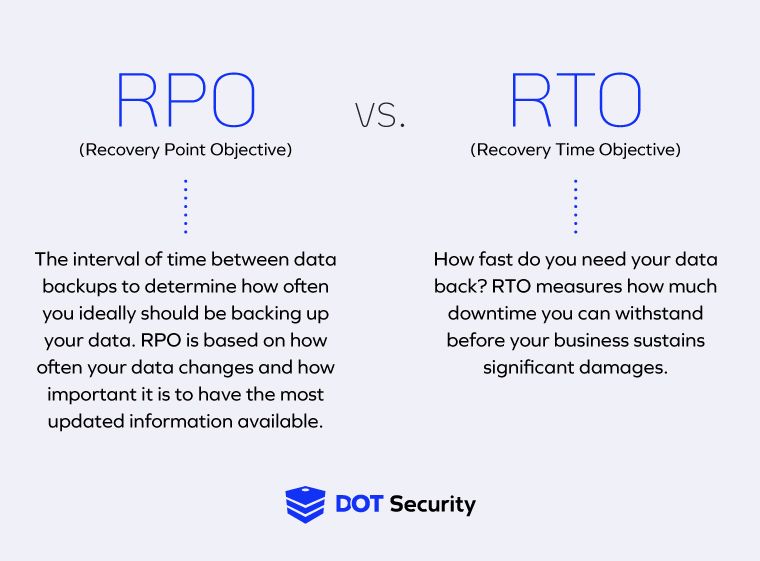 RPO vs RTO graphic