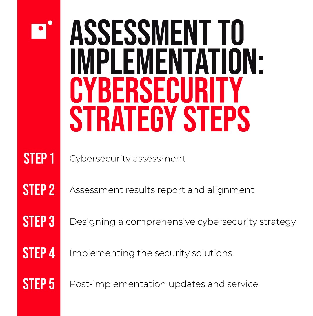 Strategies for Enhancing Data Protection in Cyber Security​