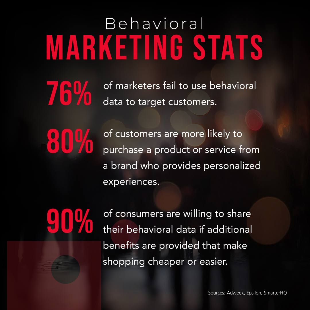 What Is Behavioral Segmentation in Marketing?