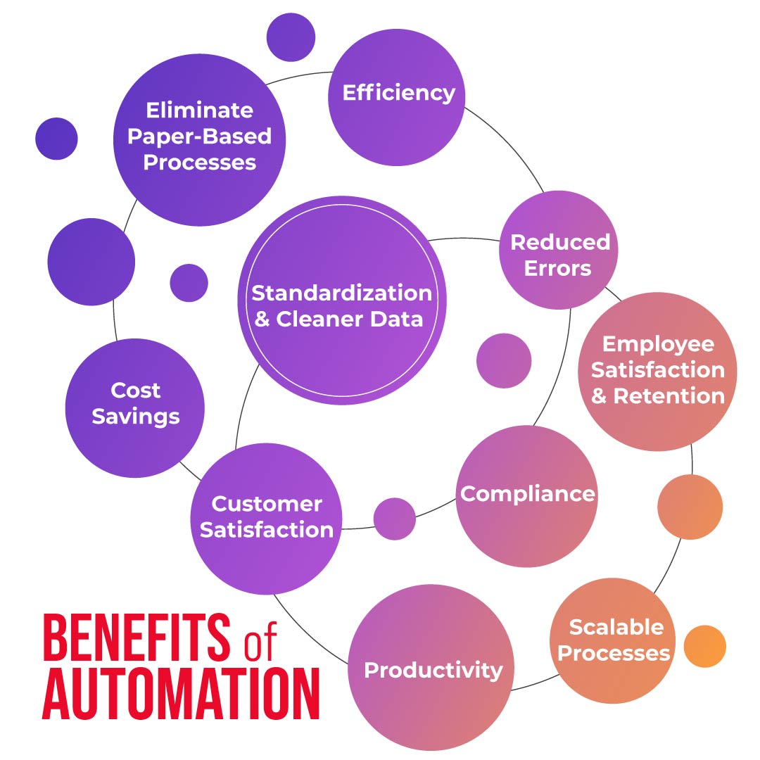 Improving efficiency within the audit process by using digital