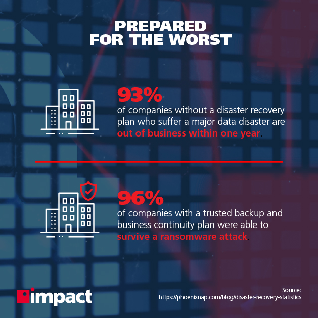 Learning lessons from cyber security incidents