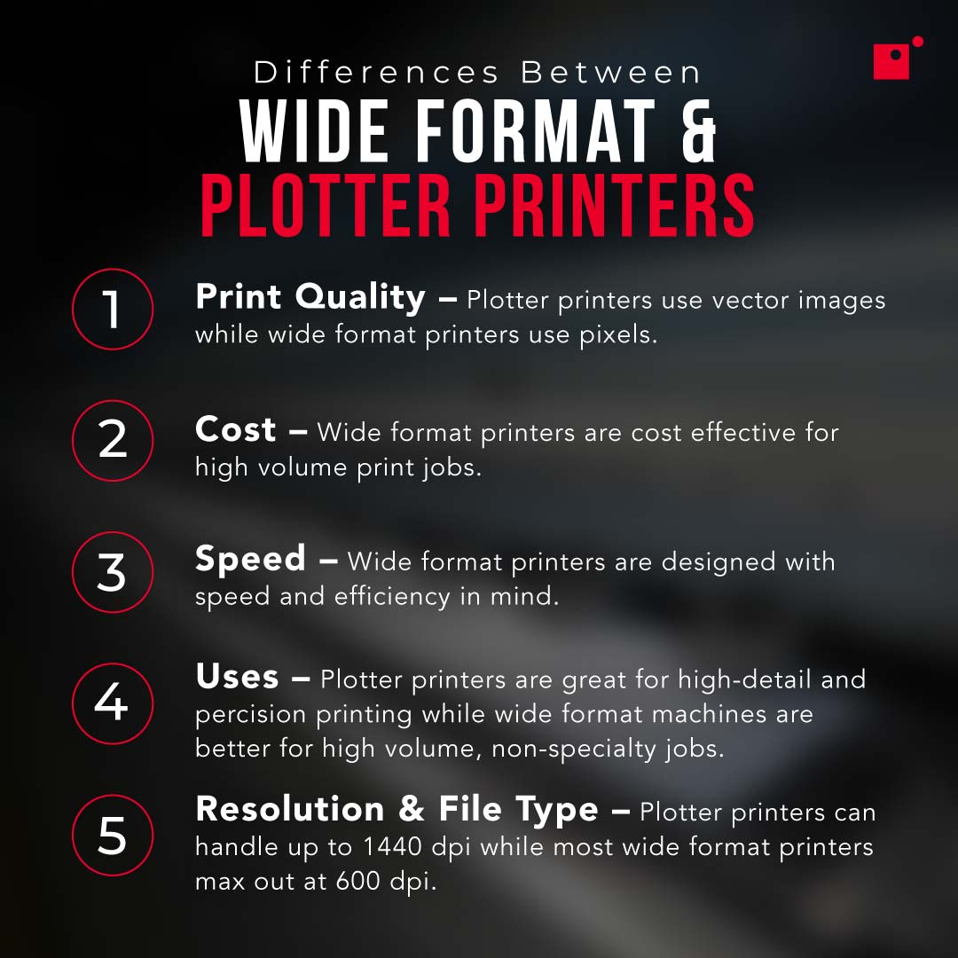 Plotters & Wide-Format Printers