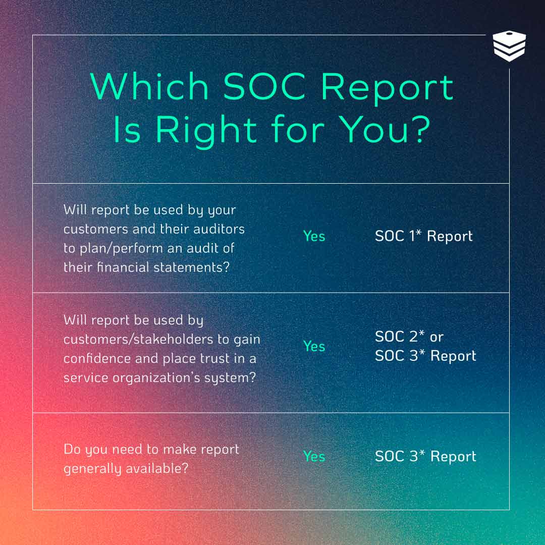 Which SOC Report is Right for You?