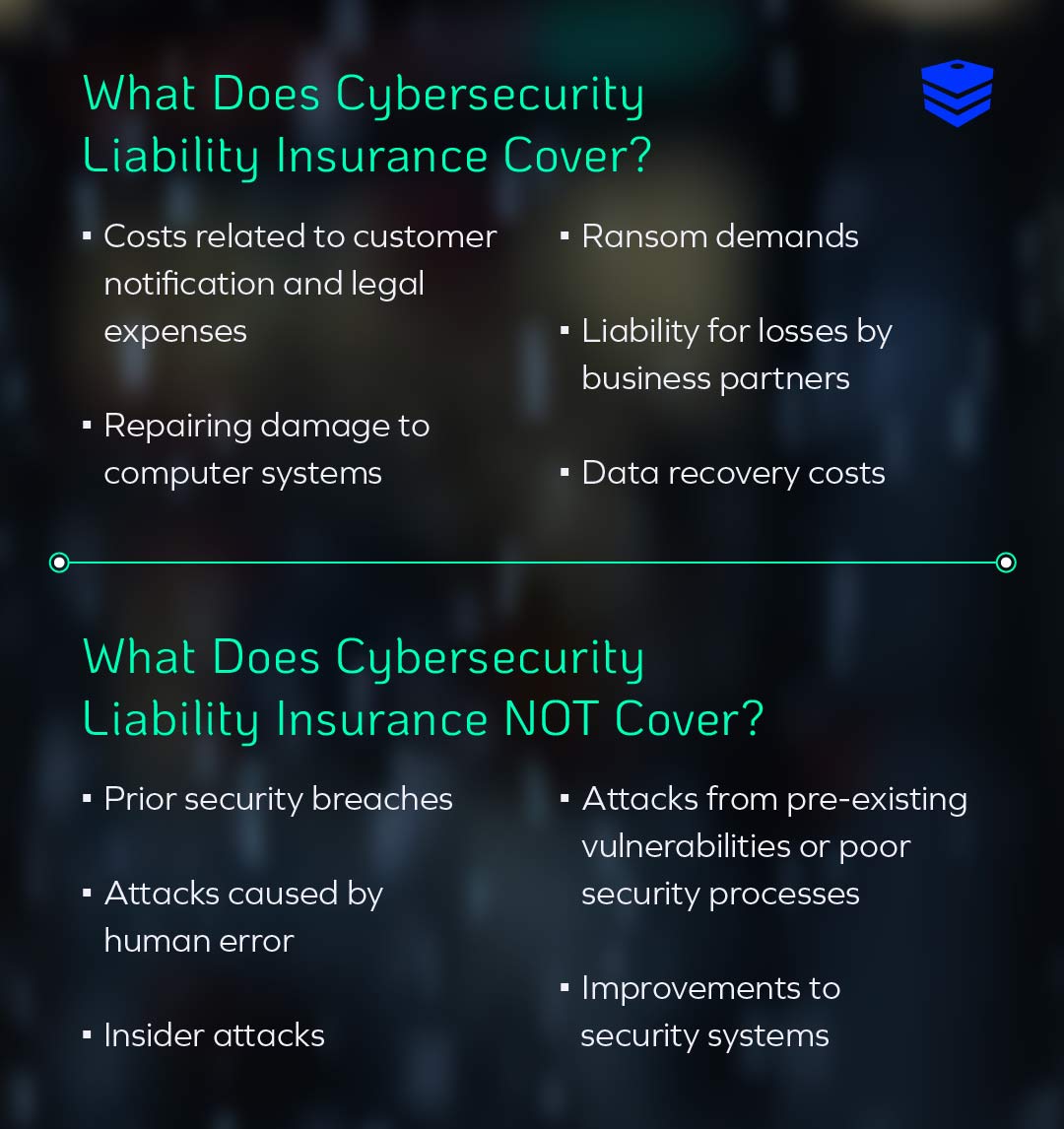 what does cybersecurity liability insurance cover?