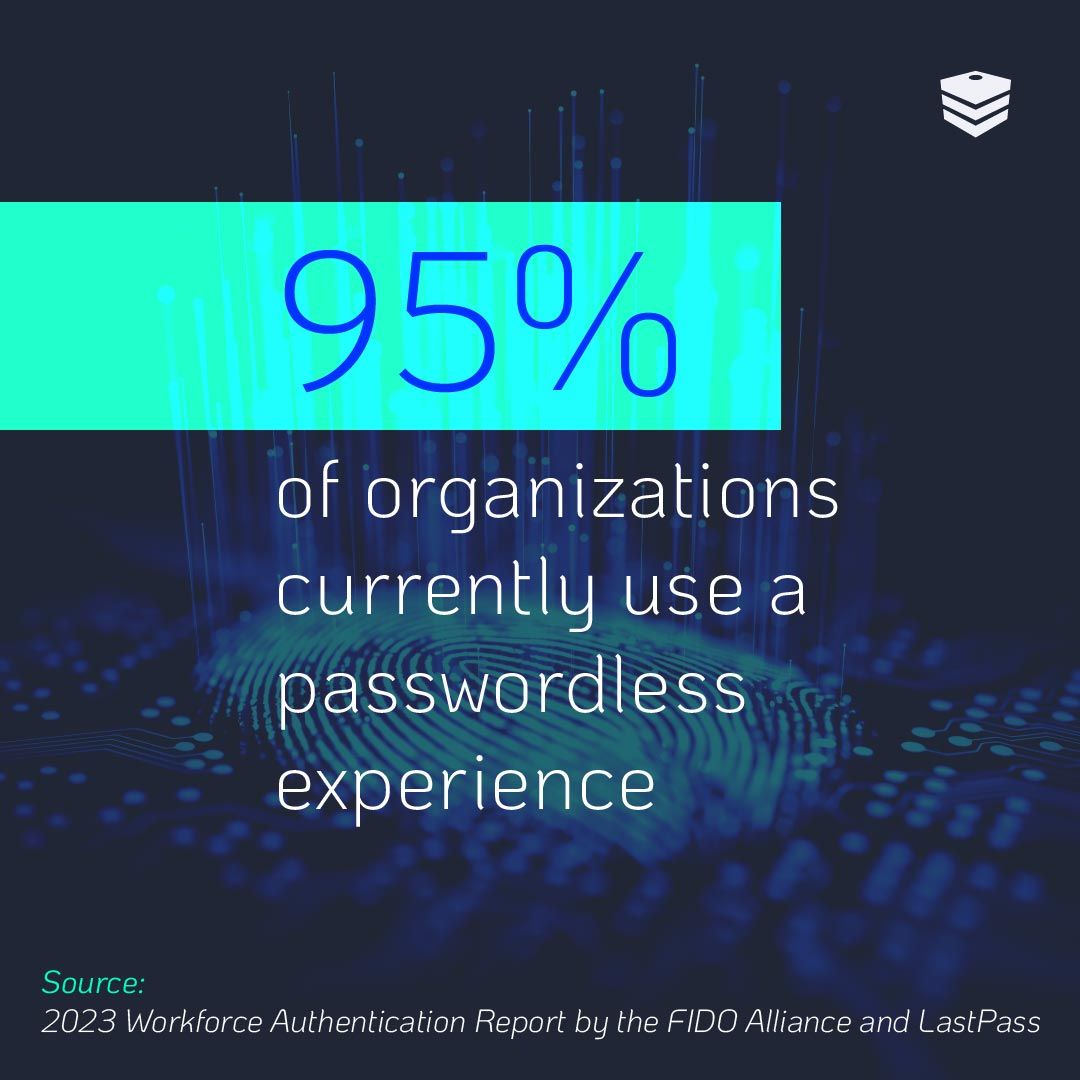 "95% of organizations currently use a passwordless experience."