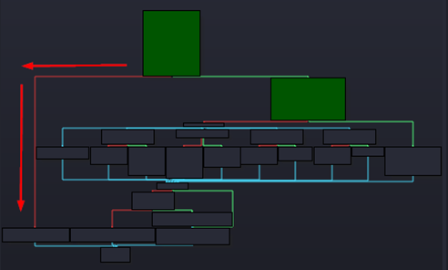 Screenshot of the graph overview
