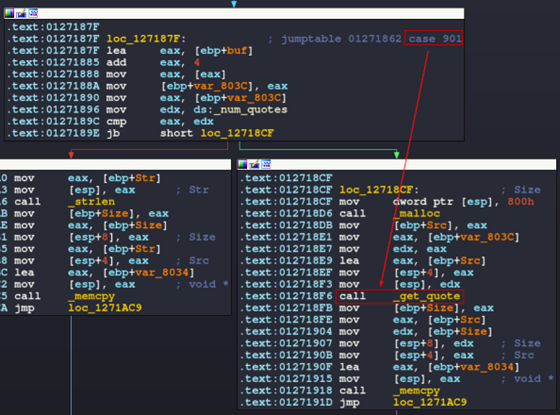 Screenshot of the function names