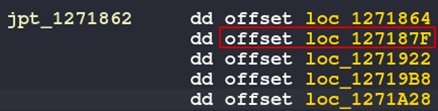 Screenshot of all possible values in the jump table