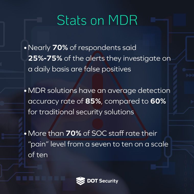 Stats on MDR