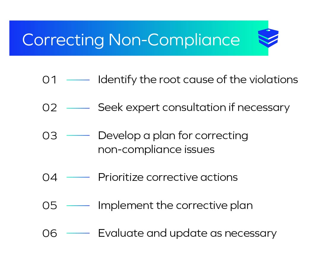 The 6 step framework for correcting non-compliance