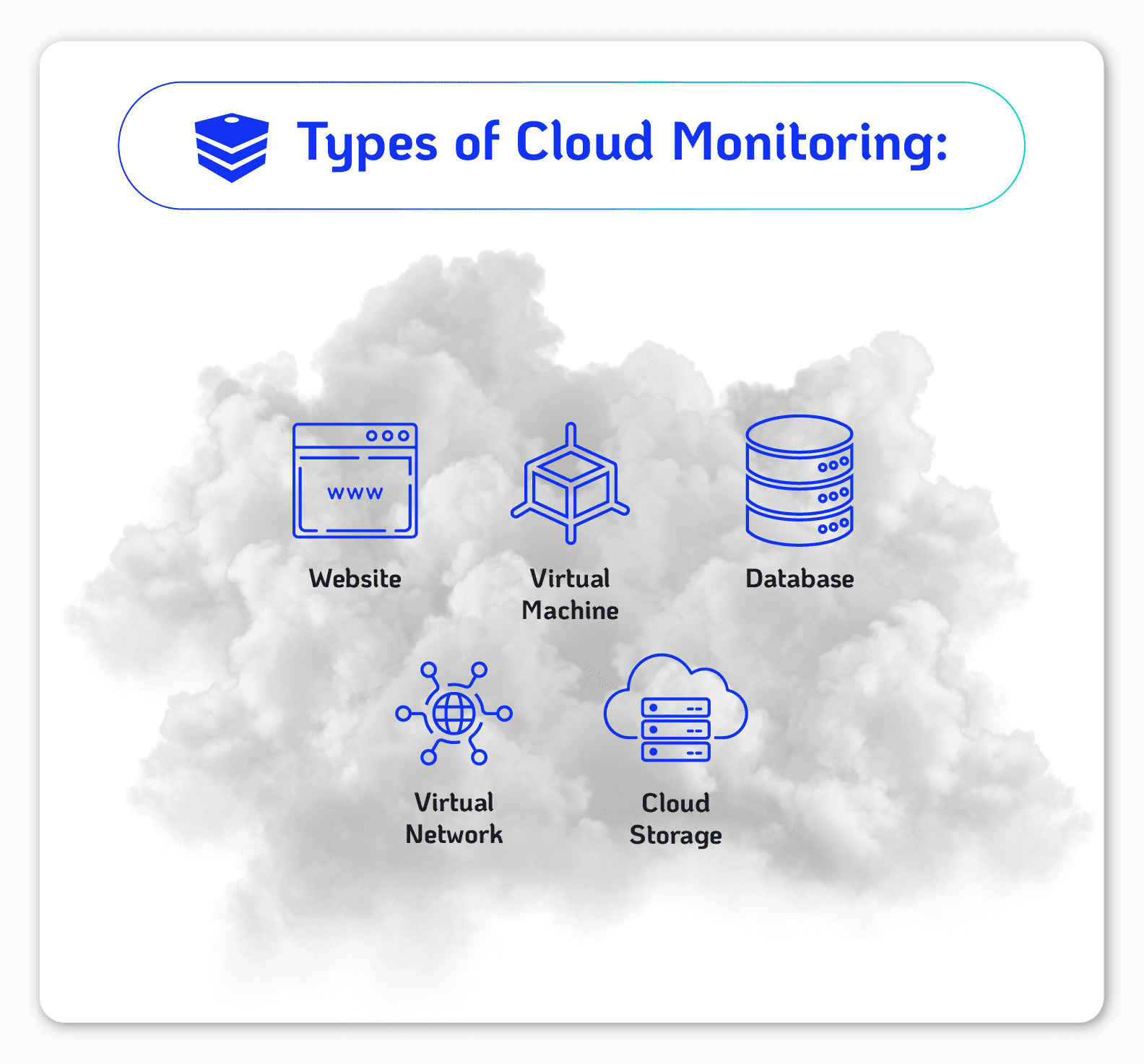 The different types of cloud monitoring