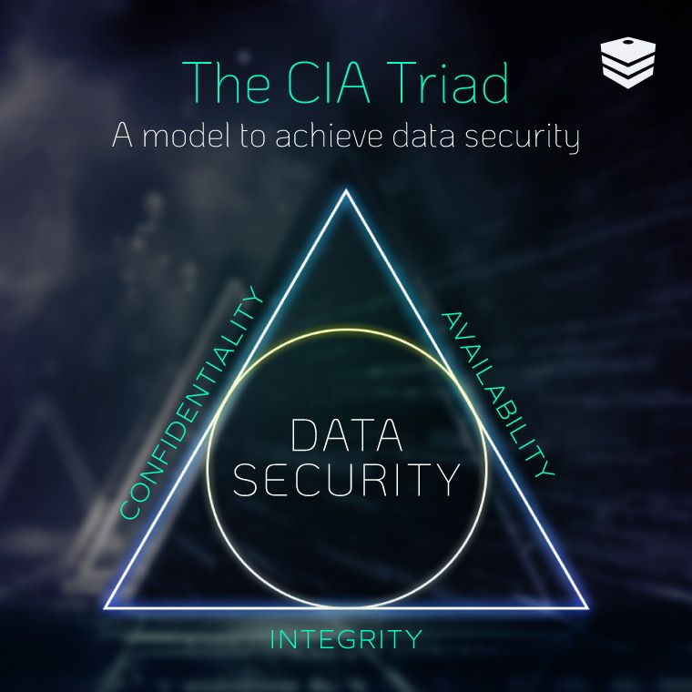 The CIA Triad