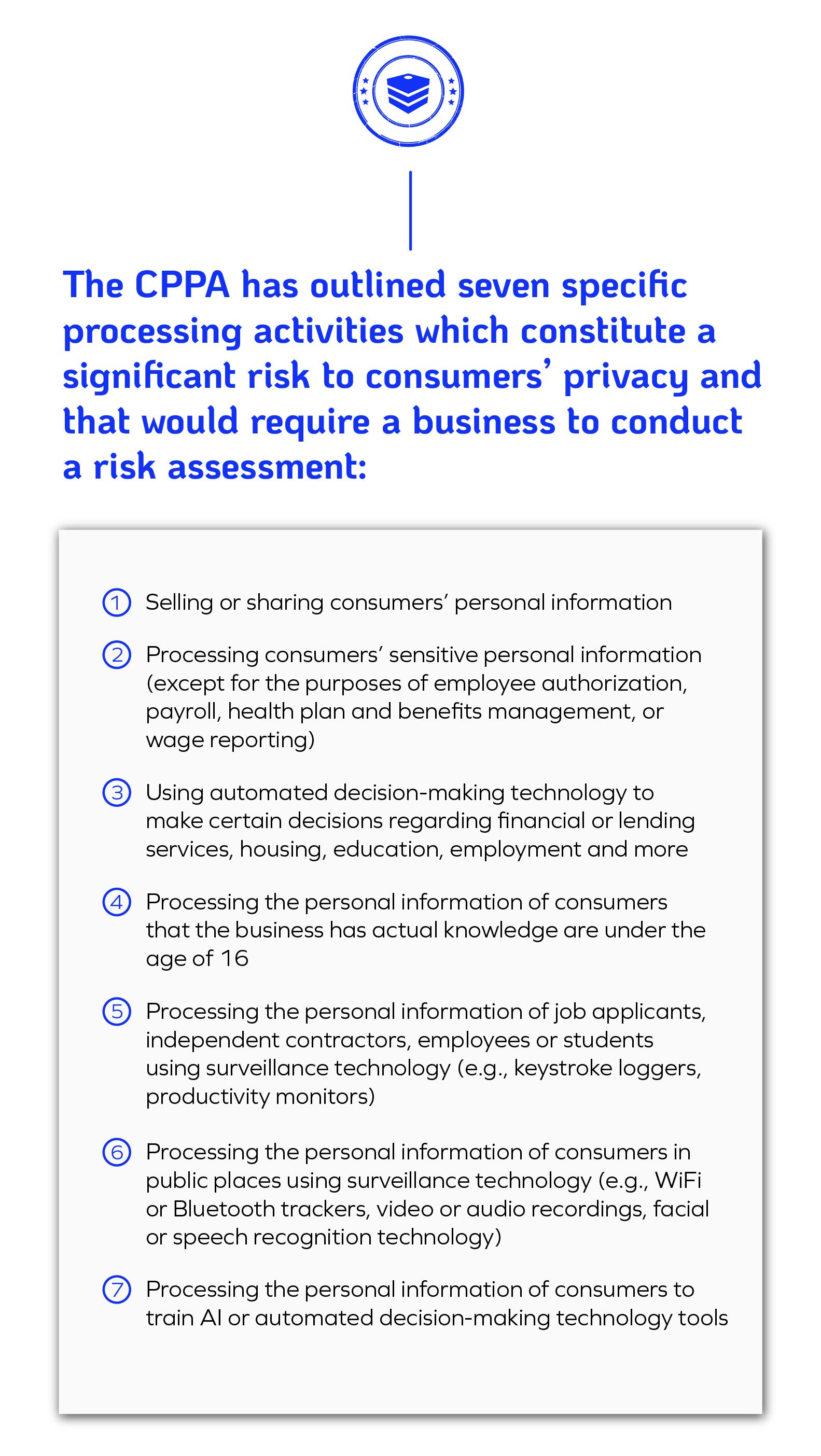 CCPA significant risk activities