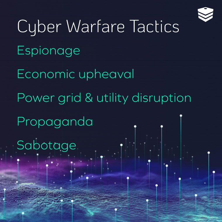 cyber warfare tactics
