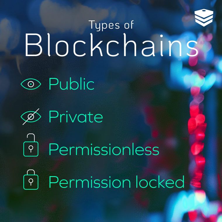 Types of Blockchains