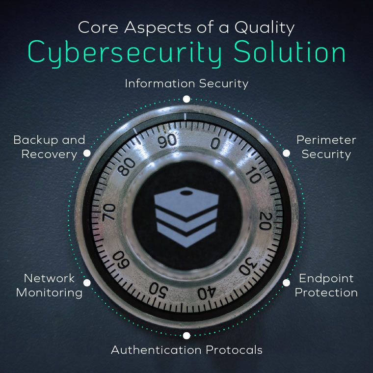 Core aspects of a quality cybersecurity solution