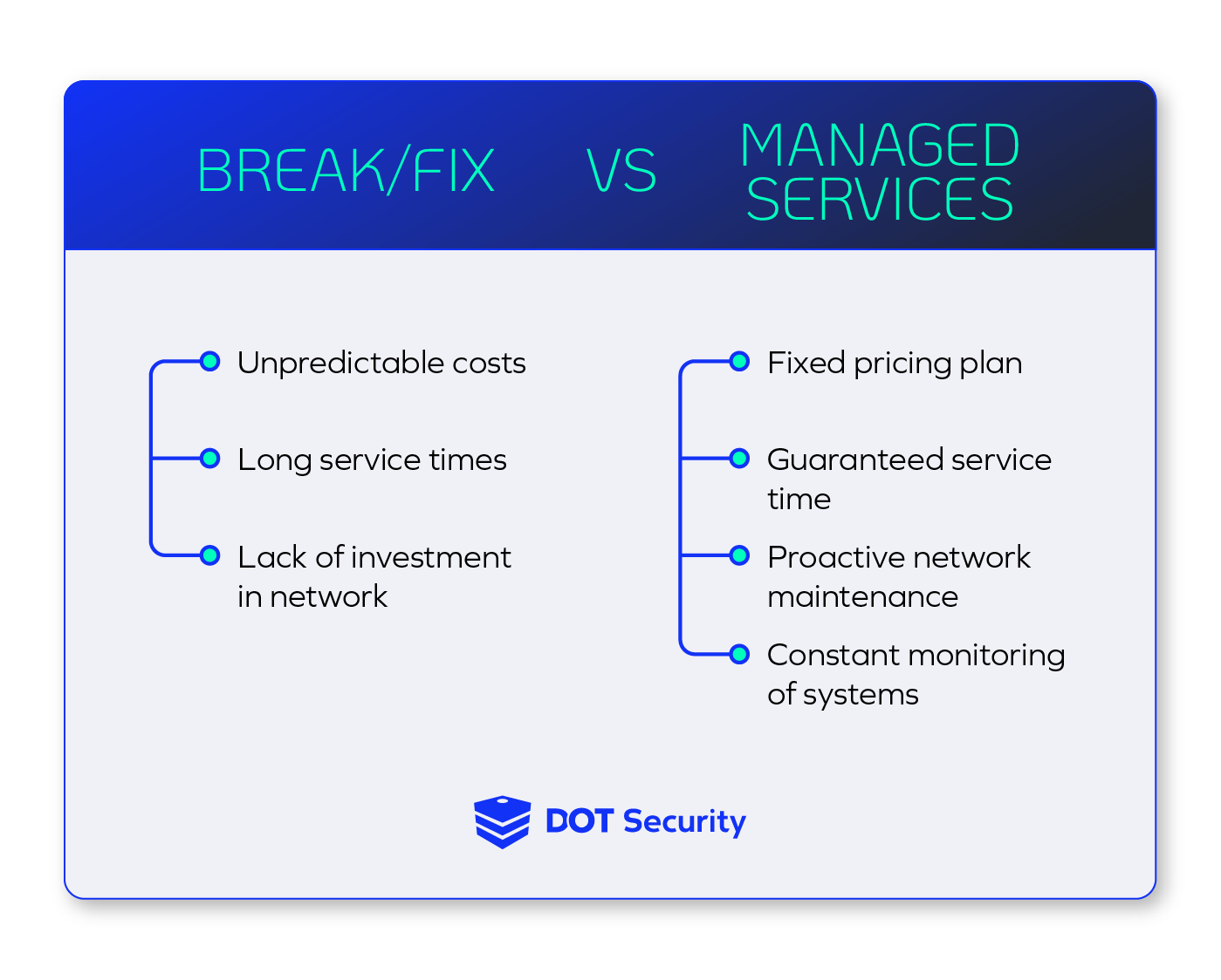 Break/fix vs managed services