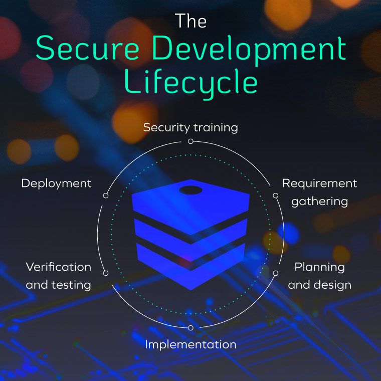 The secure development lifecycle