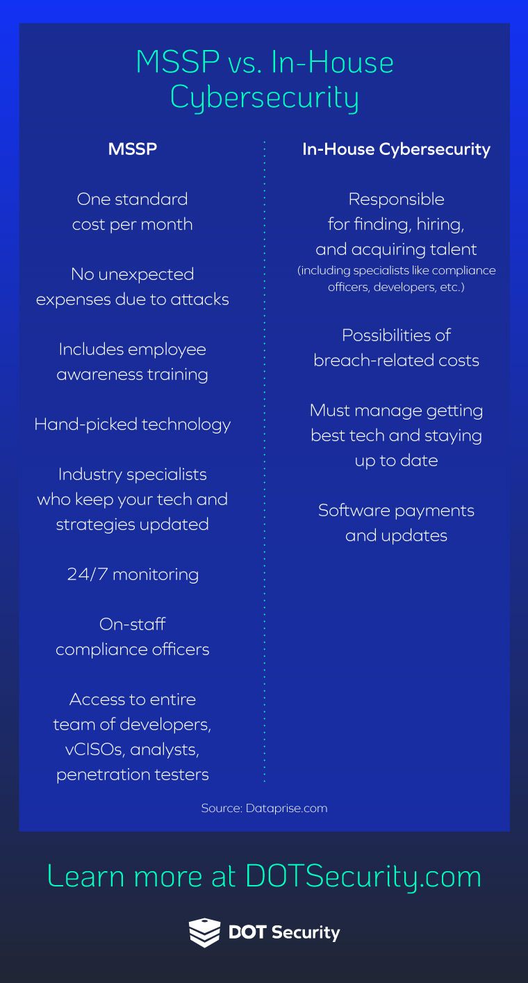 MSSP vs. In-House Cybersecurity