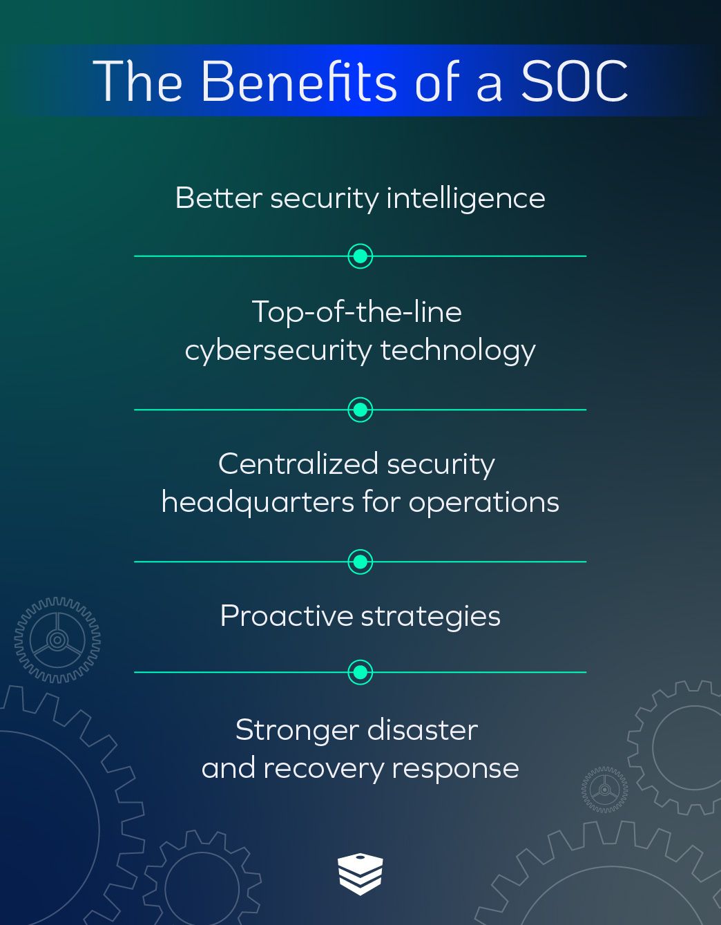 The benefits of a SOC