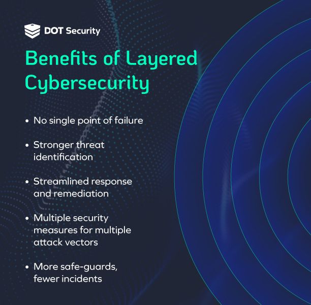 Benefits of layered cybersecurity