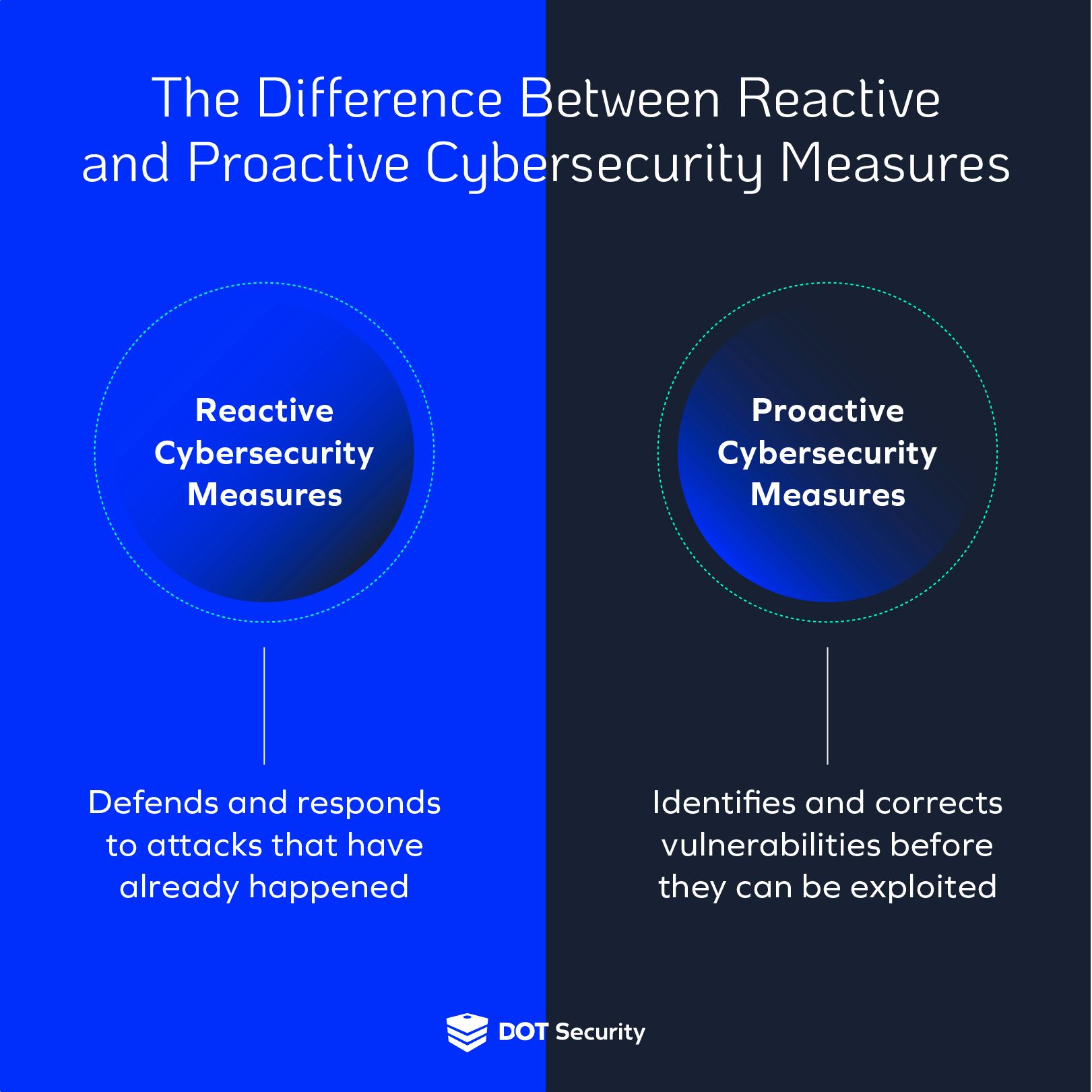 20221018_Reactive and Proactive Cybersecurity Measures You Can Implement Today-Inline Graphic.jpg