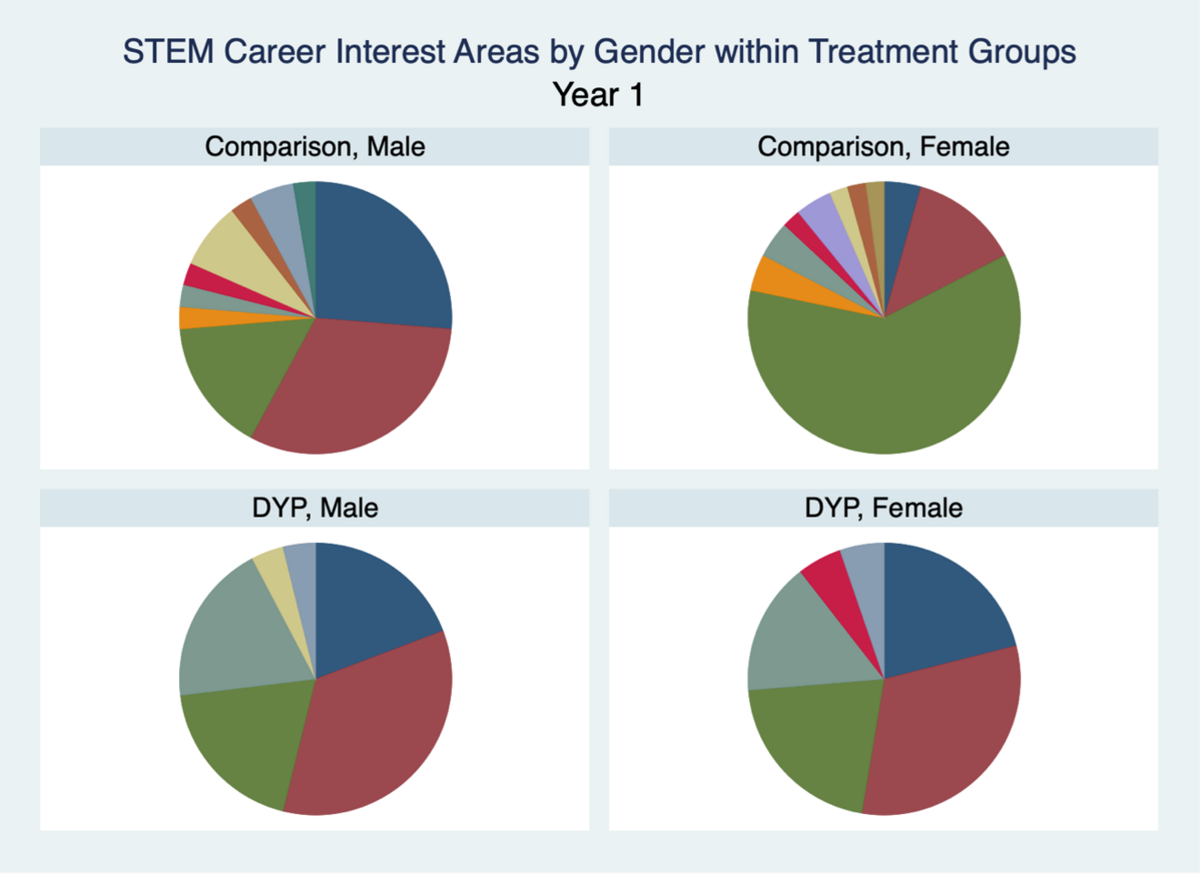 csm_DYP_Blog_May_2021_chart1_47494292fb.png