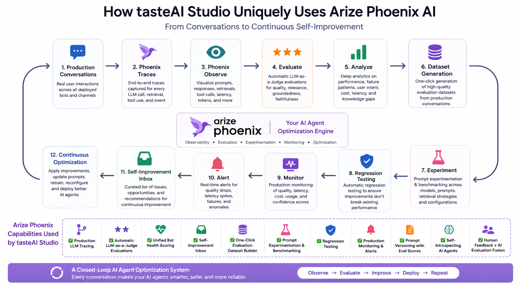 Why Our Phoenix Integration Is Unique