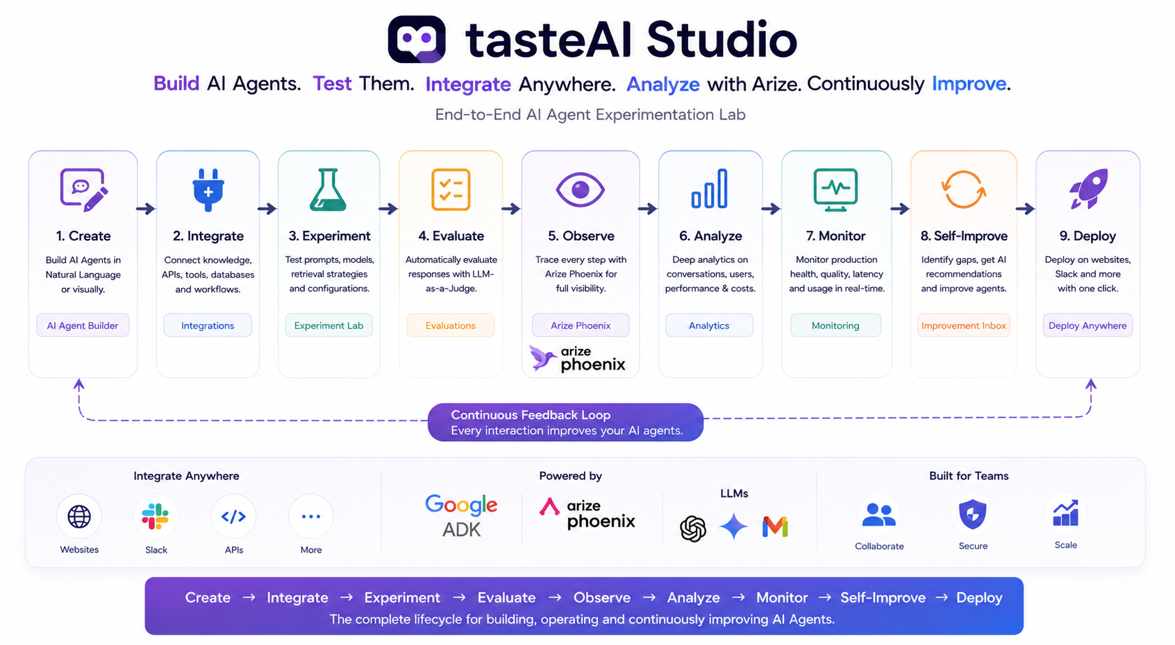 tasteAI Studio