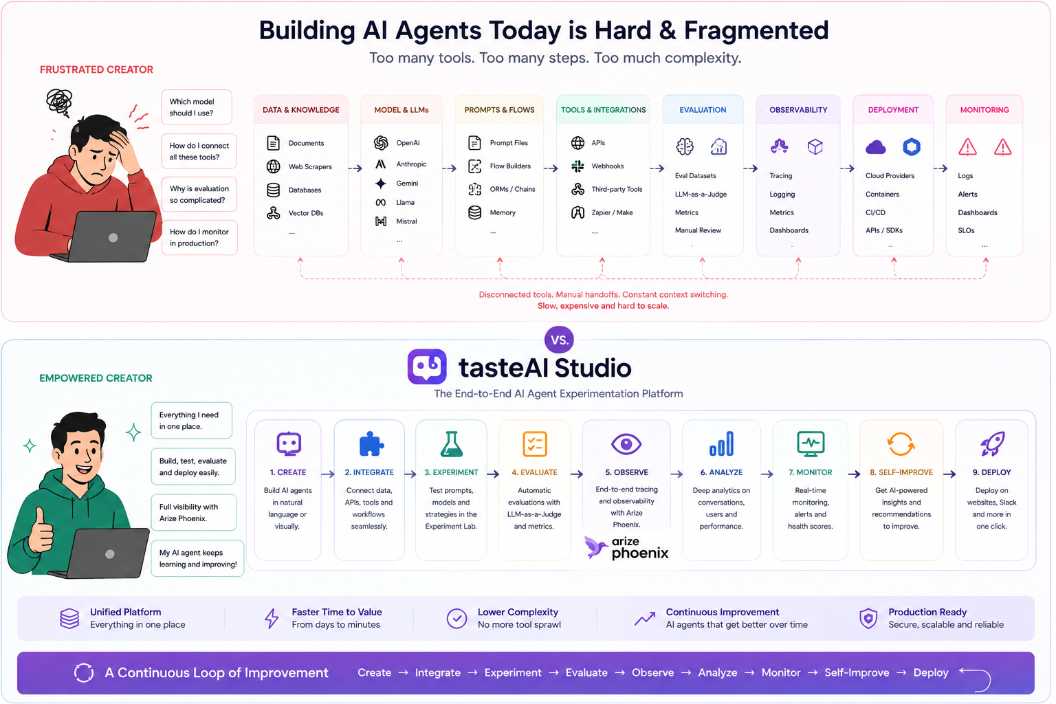 tasteAI Studio Inspiration