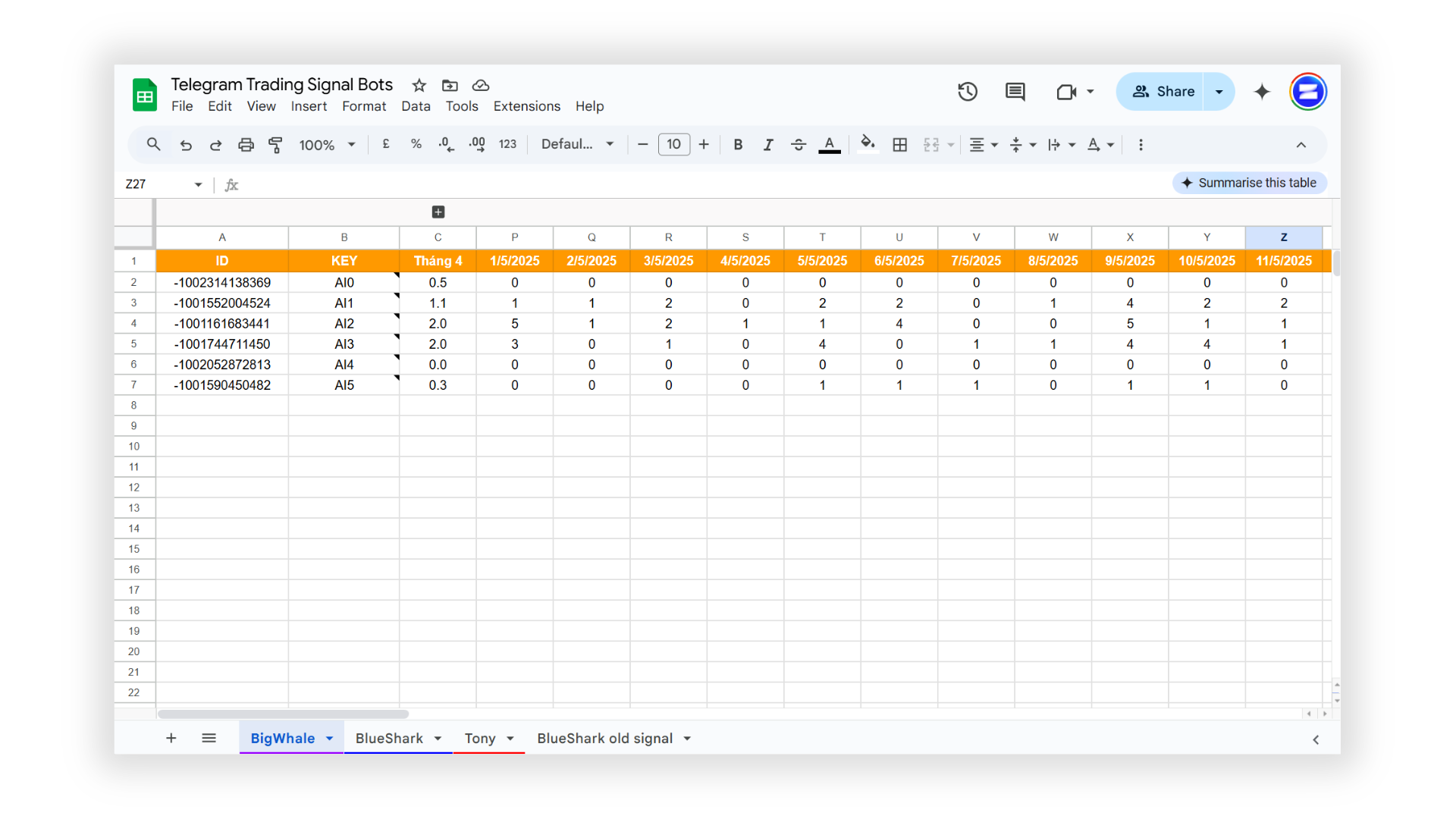 BigWhale Signal AI - Sheet data