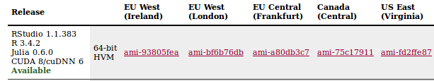One AMI for each region. Neat