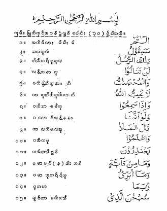 Myanmar Islamic Uesful Notes (Al Haj Daw May May Kyi) (Islamic Notes) Textbook PDF