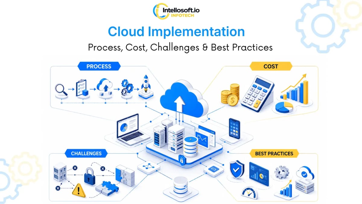 Cloud Implementation: Process, Cost, Challenges & Best Practices