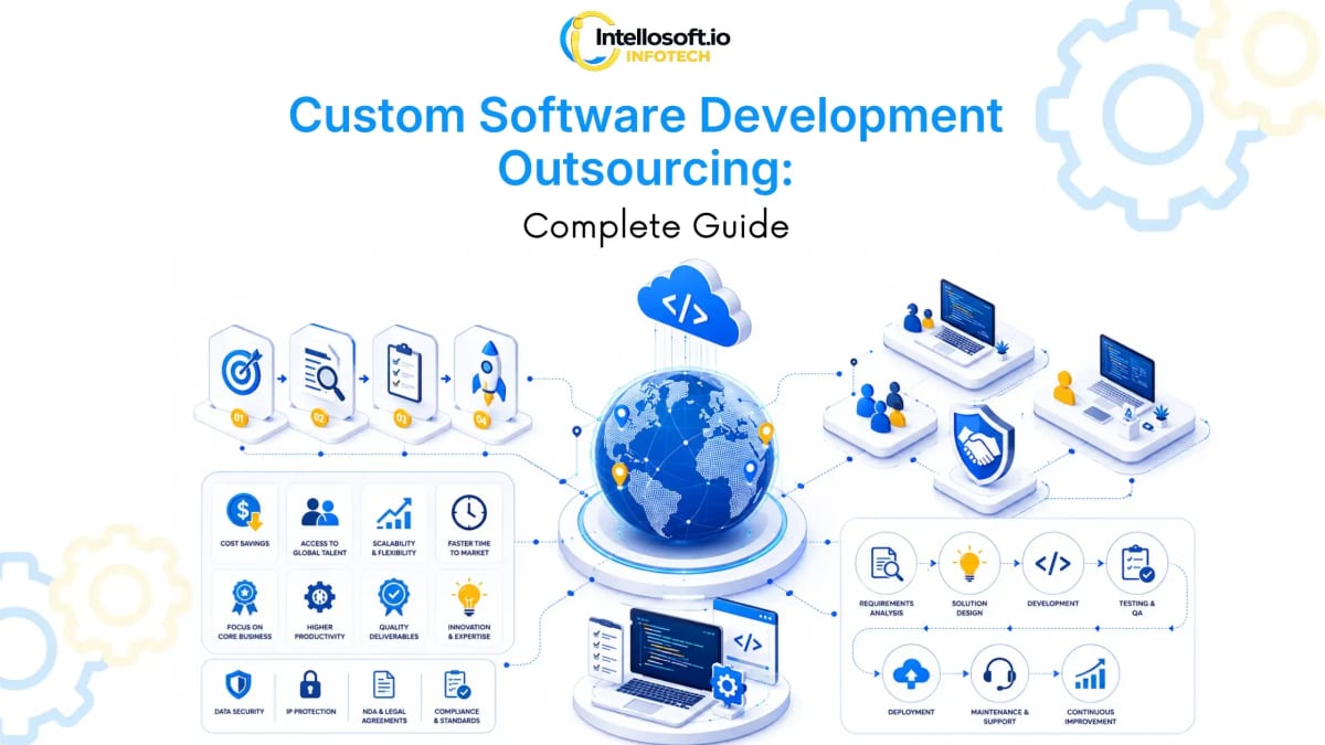 How to Outsource Custom Software Development Without Losing Control