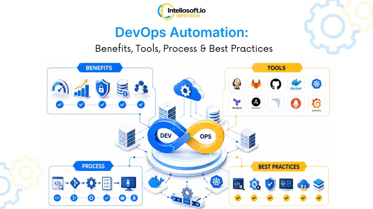 DevOps Automation: Benefits, Tools & Best Practices