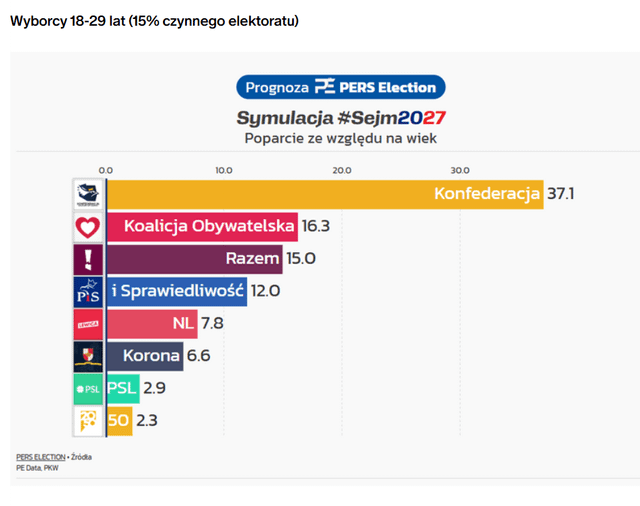 What do you think about Polish Gen Z?