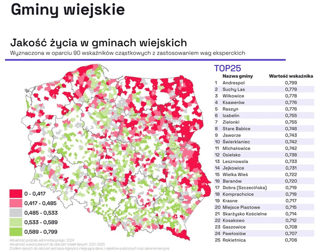 Jakość życia w gminach wiejskich