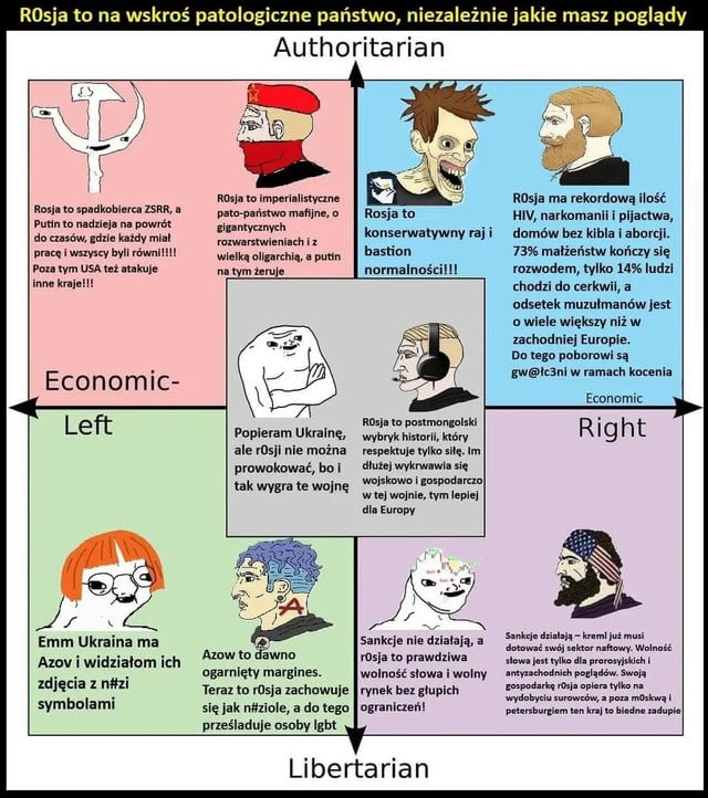 Rosja wyjaśniona z każdej perspektywy politycznej