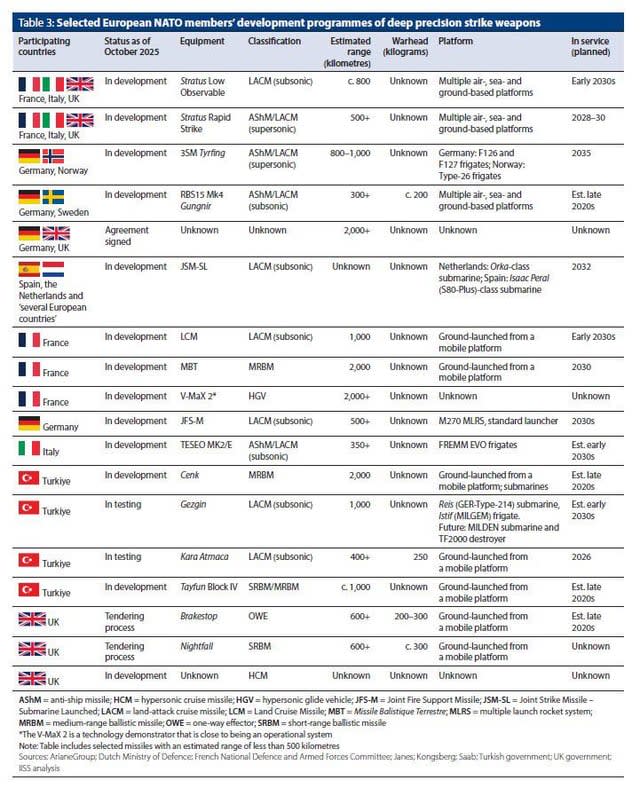 Polska nie bierze udziału w żadnym programie rozwoju precyzyjnej broni rakietowej dalekiego zasięgu