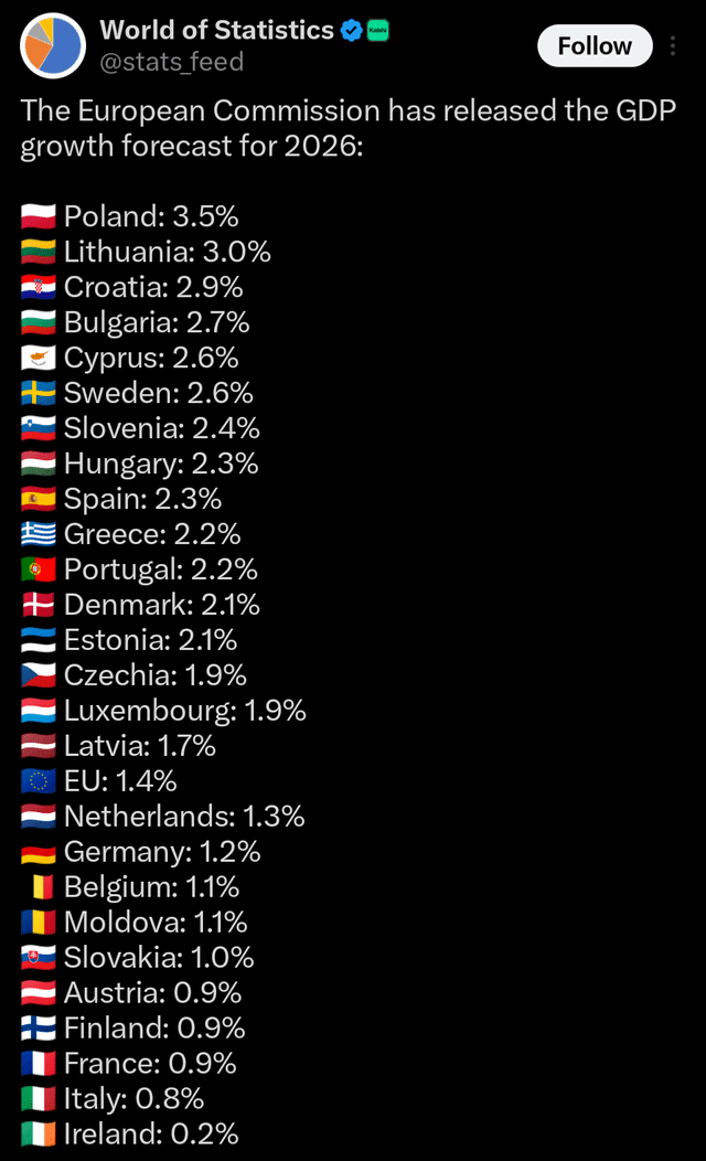 New list of Europe just dropped.
