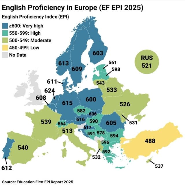 Indeks biegłości języka angielskiego w Europie - English Proficiency in Europe 2025 [OC]