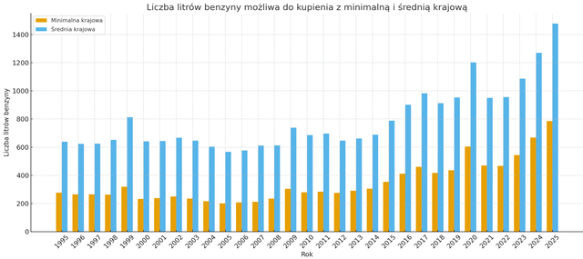 Jak radzę sobie z nostalgicznymi ludźmi