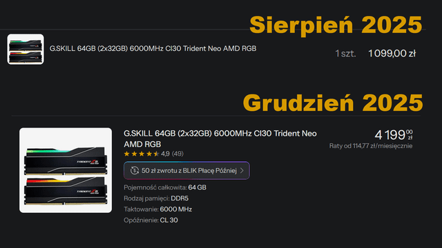 Współczuję wszystkim, którzy też lub za chwilę zabierają się za kupno nowego komputera... Lub jakiegokolwiek innego sprzętu elektronicznego. A na Święta życzę wszystkim pęknięcia bąbelka AI.