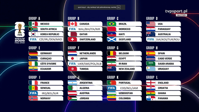 Wyniki losowania fazy grupowej Mistrzostw Świata w piłce nożnej 2026.