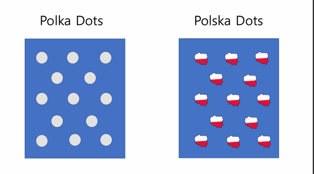 Polska dots