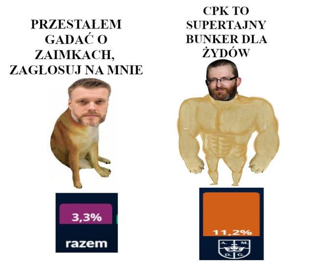 Lewica w Polsce na fali wznoszącej