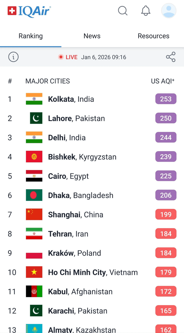 We probably gonna make it to the semifinals this year! Lol